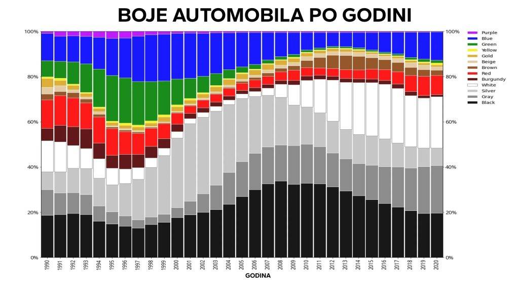 car color graph 1