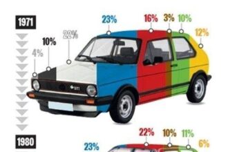 popular car colors 1970s e1680801466941