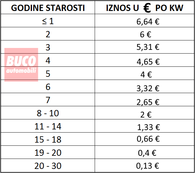 cijena prijepisa vozila